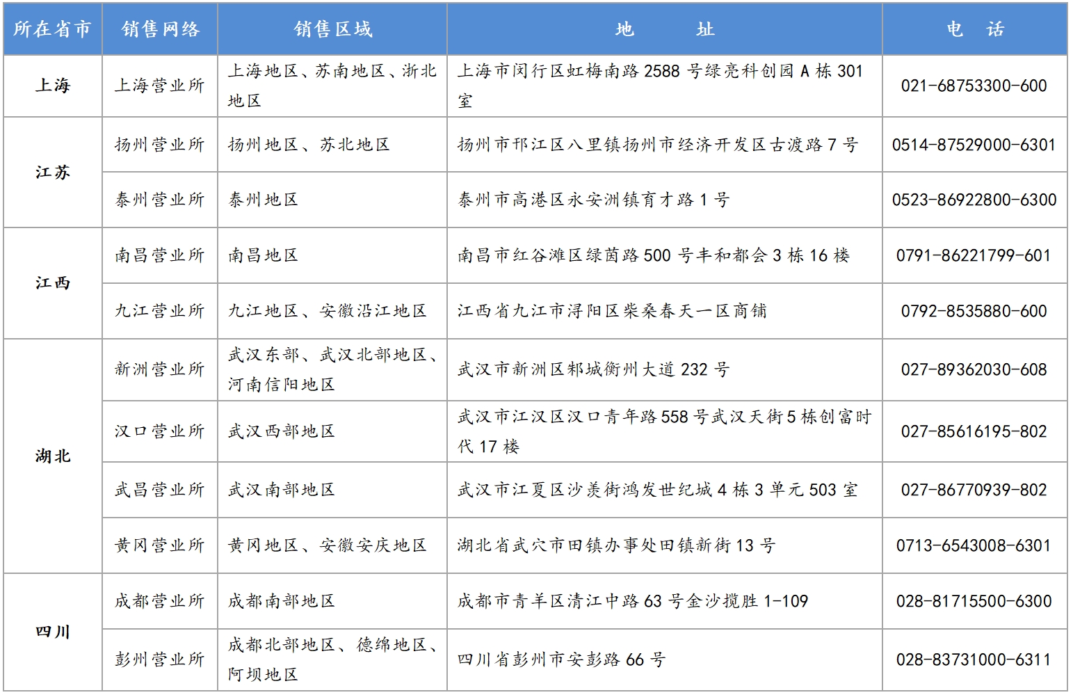 Sales network of Asia Cement (China) (from upstream areas of Yangtze River)